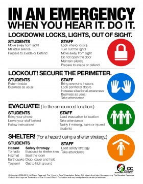 In an Emergency when you hear it, do it. Lockdown, lockout, evacuate or shelter in place.